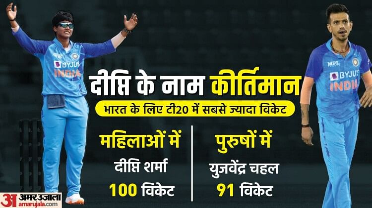 women’s-t20-wc:-भारत-ने-pak-के-बाद-वेस्टइंडीज-को-भी-धोया,-दीप्ति-टी20-में-सबसे-ज्यादा-विकेट-लेने-वाली-भारतीय