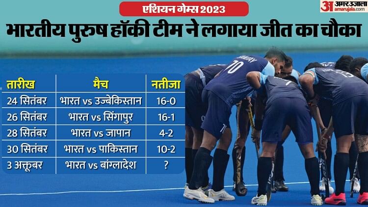 ind-vs-pak:-हॉकी-में-भारत-की-पाकिस्तान-पर-66-साल-में-सबसे-बड़ी-जीत,-पिछले-25-मैचों-में-pak-को-17वीं-बार-हराया