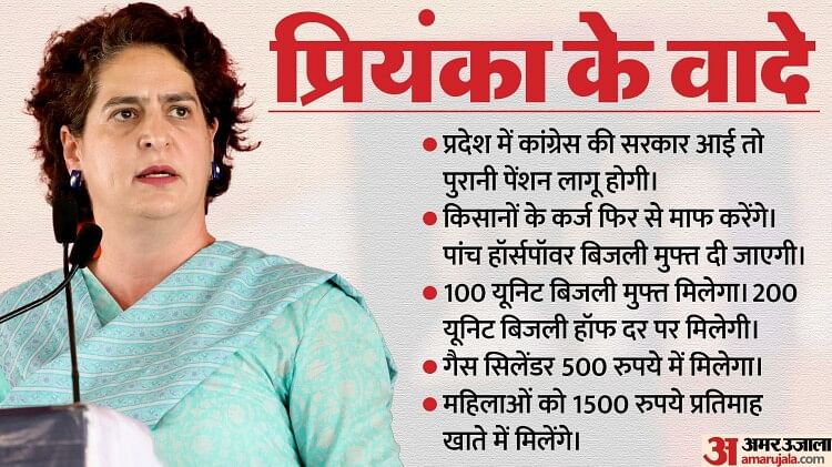 priyanka-gandhi:-मोहनखेड़ा-में-भाजपा-पर-जमकर-बरसीं-प्रियंका-गांधी,-जानें-भाषण-की-पांच-बड़ी-बातें