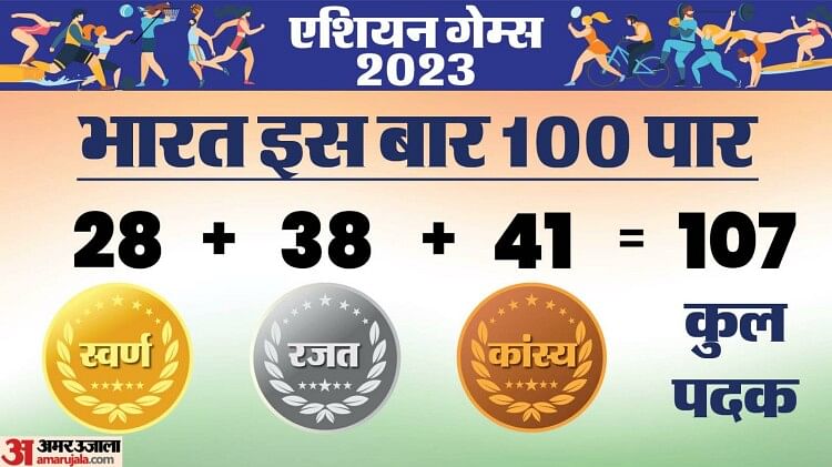 asian-games-2023:-पहले-दिन-पांच-तो-आठवें-दिन-15-पदक-मिले,-दो-दिन-10-से-ज्यादा-मेडल-जीते;-पढ़े-107-पदकों-का-सफर