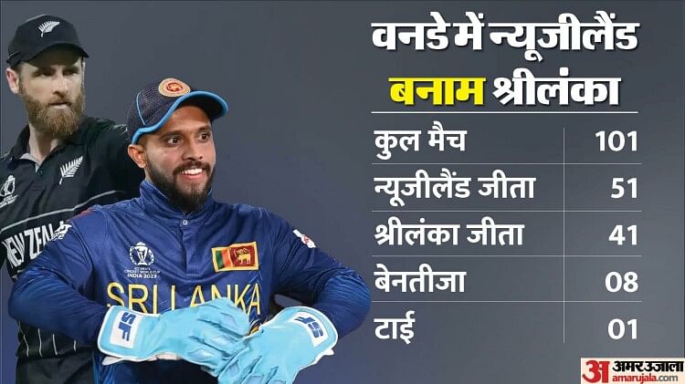 nz-vs-sl-live-score:-न्यूजीलैंड-ने-श्रीलंका-के-खिलाफ-टॉस-जीता,-पहले-गेंदबाजी-करने-का-फैसला-किया