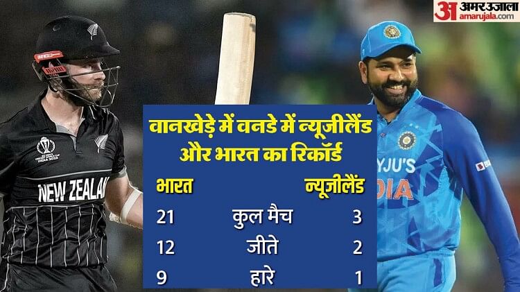 ind-vs-nz:-कीवियों-को-हराकर-फाइनल-खेलना-चाहेगा-भारत;-देखें-क्या-कहते-हैं-वानखेड़े-के-आंकड़े,-किसका-पलड़ा-भारी?