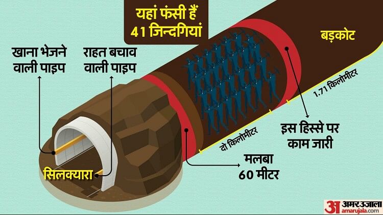 silkyara-tunnel:-सिलक्यारा-सुरंग-हादसा-कैसे-हुआ,-कैसे-निकलेंगे-फंसे-हुए-41-मजदूर?-सब-कुछ-तस्वीरों-में-समझें