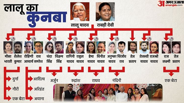 lalu-yadav-family:-लालू-की-बेटियां-मीसा-और-रोहिणी-चर्चा-में,-राजद-प्रमुख-के-परिवार-में-किसका-कैसा-सियासी-कद?