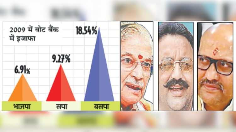 varanasi-lok-sabha-seat:-सपा-कांग्रेस-नहीं-बसपा-से-भाजपा-को-मिली-कड़ी-टक्कर,-देखें-क्या-कहते-हैं-आंकड़े