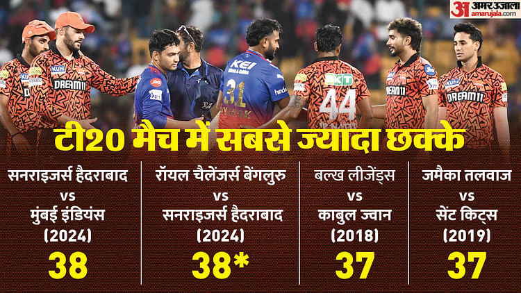 ipl-2024:-549-रन…कुल-81-बाउंड्रीज…इनमें-38-छक्के,-rcb-vs-srh-मुकाबले-में-फैंस-को-मिला-मनोरंजन-का-भरपूर-डोज