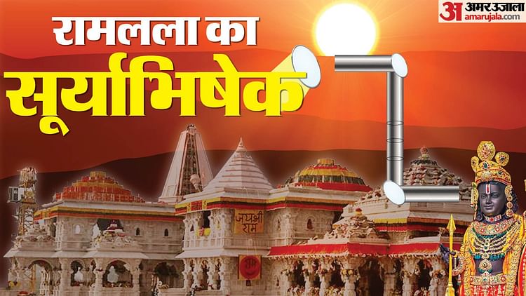 ram-navami-ayodhya-live-streaming:-घर-बैठे-यहां-देख-सकेंगे-सूर्य-तिलक-का-लाइव-प्रसारण,-ये-रहेगा-पूरा-कार्यक्रम