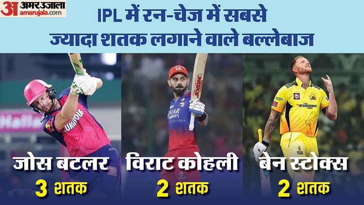 kkr-vs-rr:-ipl-में-रन-चेज-के-बादशाह-बने-जोस-बटलर,-गेल-को-इस-मामले-में-पीछे-छोड़ा;-नरेन-के-नाम-भी-खास-रिकॉर्ड