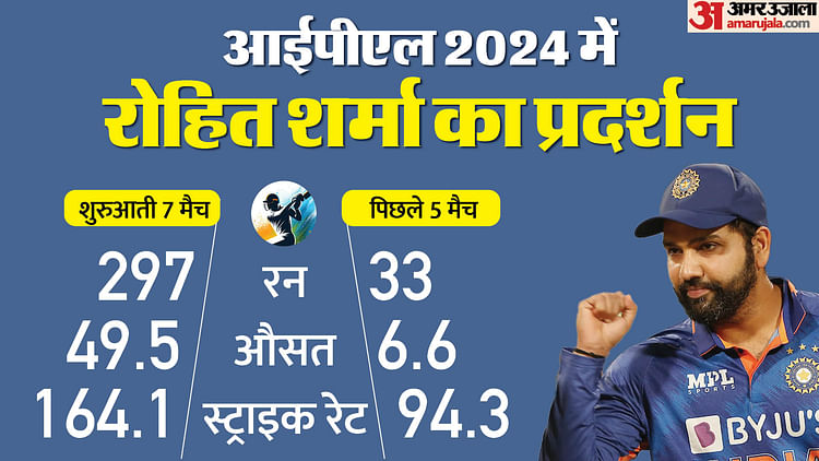 t20-wc:-‘हिटमैन-को-ब्रेक-की-जरूरत…’,-टी20-विश्व-कप-से-पहले-ऑस्ट्रेलिया-के-विश्व-विजेता-कप्तान-का-बड़ा-बयान