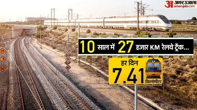 indian-railway:-स्विटजरलैंड-जितने-रेलवे-ट्रैक-भारत-ने-एक-साल-में-बिछा-डाले;-काम-में-तेजी-पर-rti-से-मिला-जवाब