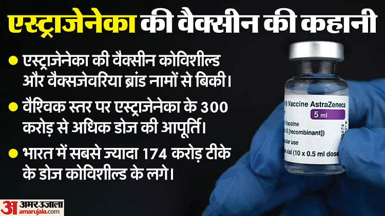 astrazeneca:-एस्ट्राजेनेका-की-वैक्सीन-किस-किस-नाम-से-लगी,-कितने-लोगों-को-लगा-टीका,-भारत-में-कितने-डोज-लगे?